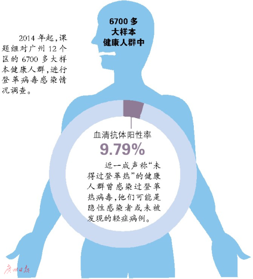 灭蚊最好提前至二三月
